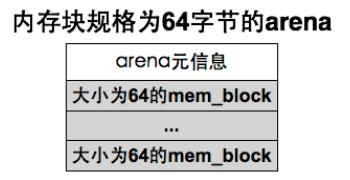 arena