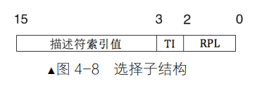 selector